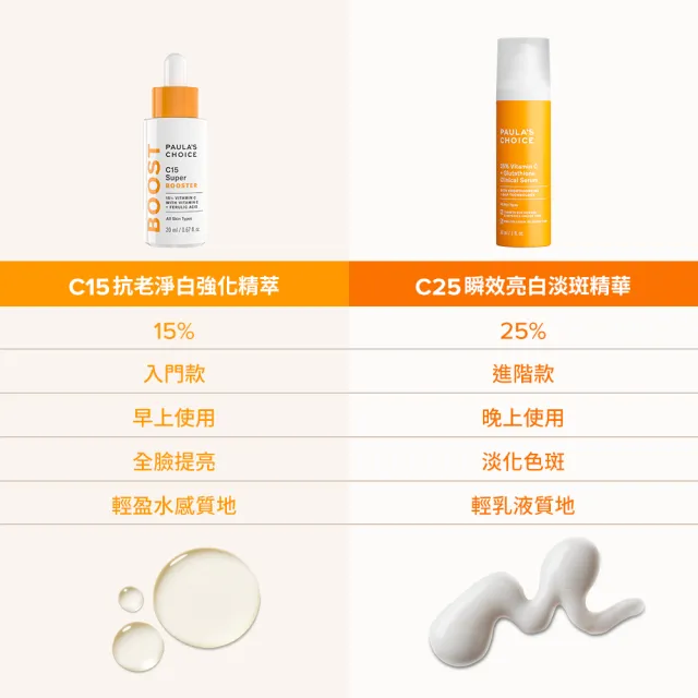 【PAULA’S CHOICE 寶拉珍選】C15縮時亮白抗氧精萃20ml＋C25瞬效亮白淡斑精華30ml(抗氧發光x瞬亮淡斑)