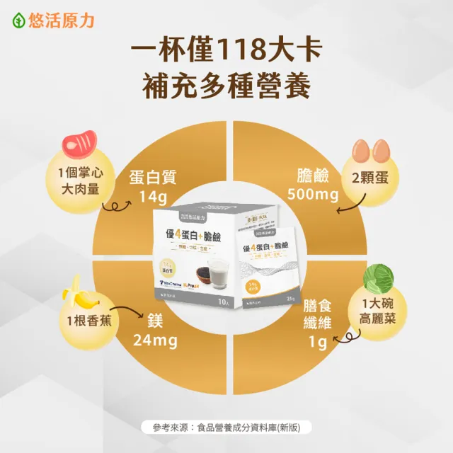 【悠活原力】優4蛋白+膽鹼沖泡粉包(10入/盒 BCAA 膳食纖維 微膠囊化鎂 醇黑芝麻)