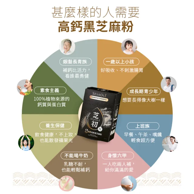 【芝初】8倍細高鈣芝麻粉隨手包x4盒(7gx12包/盒)