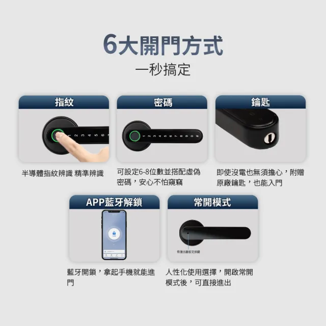 【FAMMIX 菲米斯】SAFER-E3 四合一把手式室內電子鎖/門鎖(兩入組)