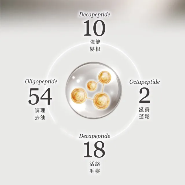 【DRCYJ官方直營】賦活洗髮精150ml+護髮素110ml 各1瓶