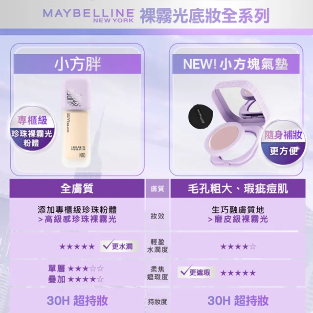 【MAYBELLINE 媚比琳】團購組!裸霧光無瑕氣墊水凝粉餅3入組(#小方塊)