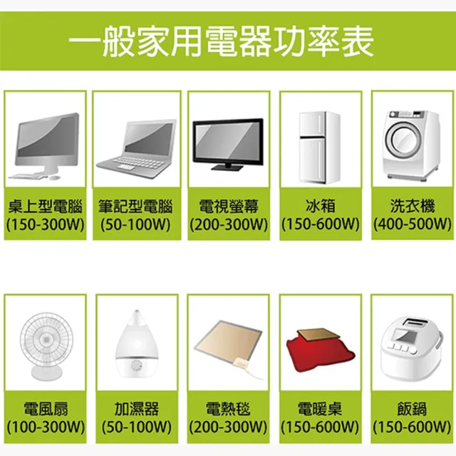【TEXDON 得世噸】2400W 4行程靜音發電機 電啟動.手拉(GS2400iE)