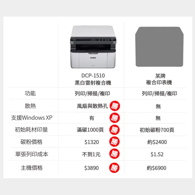 【brother】官方直營 DCP-1510 黑白雷射複合機(無WIFI功能/列印/複印/掃描/耗材:TN-1000/DR-1000)