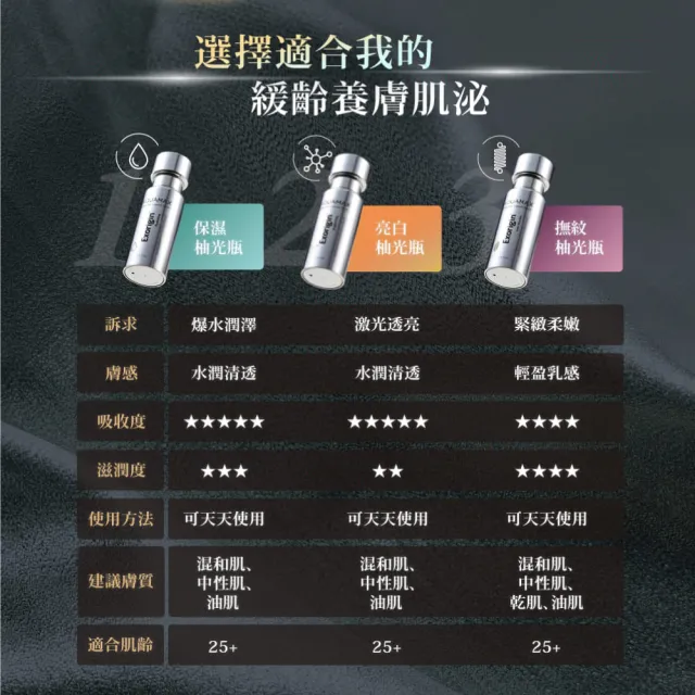 【AQUAMAX 奧科美氏】植泌體雙精華抗老組(蘭花植泌體/葡萄柚植泌體/保濕鎖水/撫平細紋/彈潤透亮)