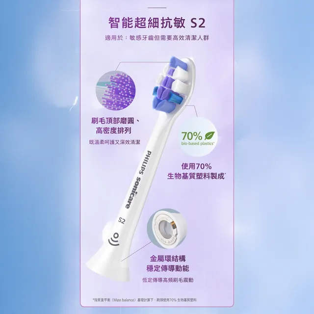 【Philips 飛利浦】HX6053 Sonicare S/S2超細抗敏刷頭3入組 (0.1mm極細毛/10倍清潔/官方直營)