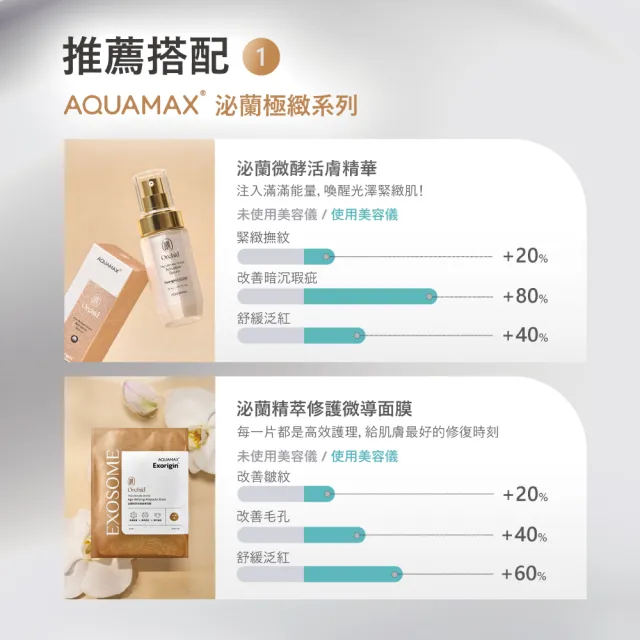 【AQUAMAX 奧科美氏】彈潤緊緻全效保養組-美容儀+小蘭瓶精華(全效七合一/蘭花植泌體/極緻小蘭瓶)