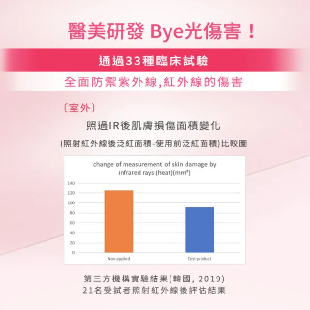 【AHC】買1送1★全能防護亮白三效防曬棒14g(防曬同步美白/不沾手/防曬乳/戶外活動)