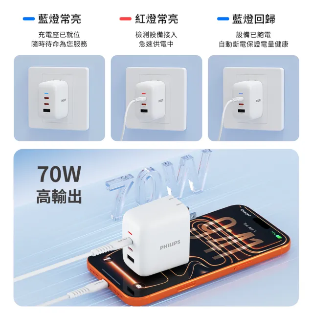 【Philips 飛利浦】DLP6547C 70W 2C1APD旅充充電器(高速快充/多項安全保護機制/小巧便攜/供電亮燈)