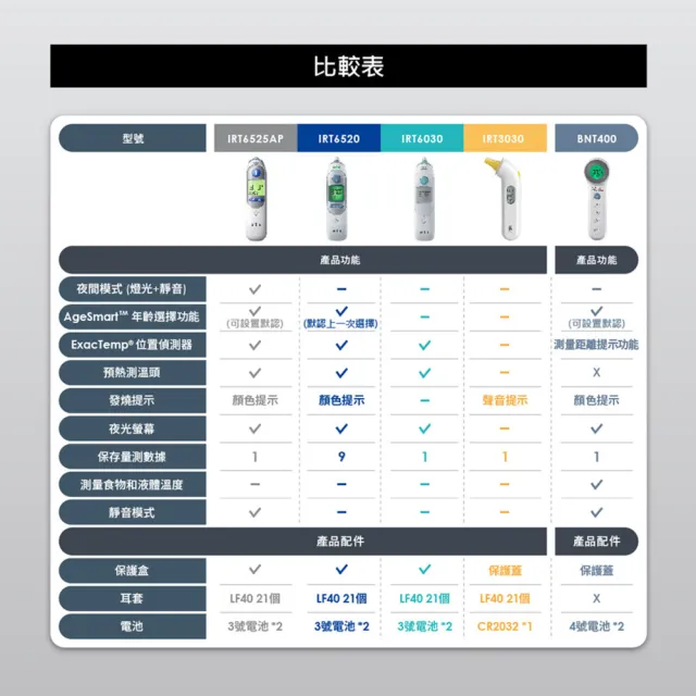 【BRAUN 百靈】耳溫槍 IRT6525+ORAL-B iO2粉(超值推薦)