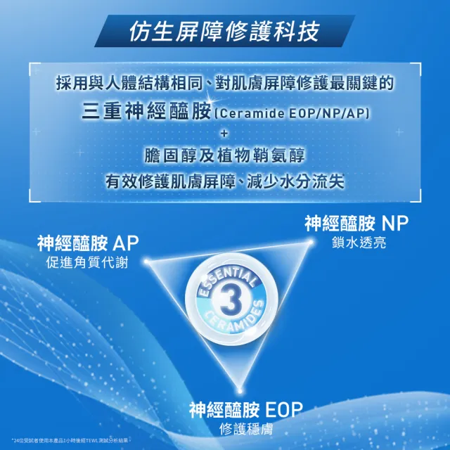 【CeraVe 適樂膚】養膚級防曬雙入組★全效清爽修護防曬乳 SPF50 52ml