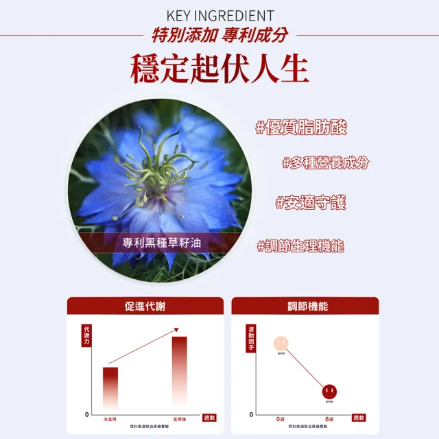 【YM BIOMED 陽明生醫】倍清芯x2盒(30粒/盒) 穩固代謝、促進循環、通暢無阻、納豆發酵物、苦瓜萃取物