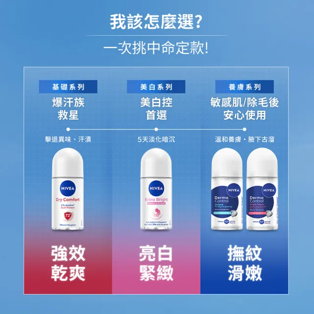 【NIVEA 妮維雅】新品上市★玻尿酸養膚止汗系列乳液50ml/噴霧150ml(體香膏/腋下美白)