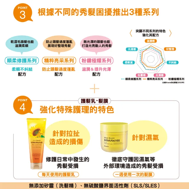 【Kracie 葵緹亞】向日葵洗髮精500ml(順柔修護/精粹亮采/粉鑽極耀)