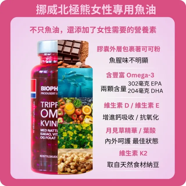 【Isbjorn 北極熊保健專家】挪威女性專用魚油膠囊三瓶 (保健禮盒 三瓶共360顆)