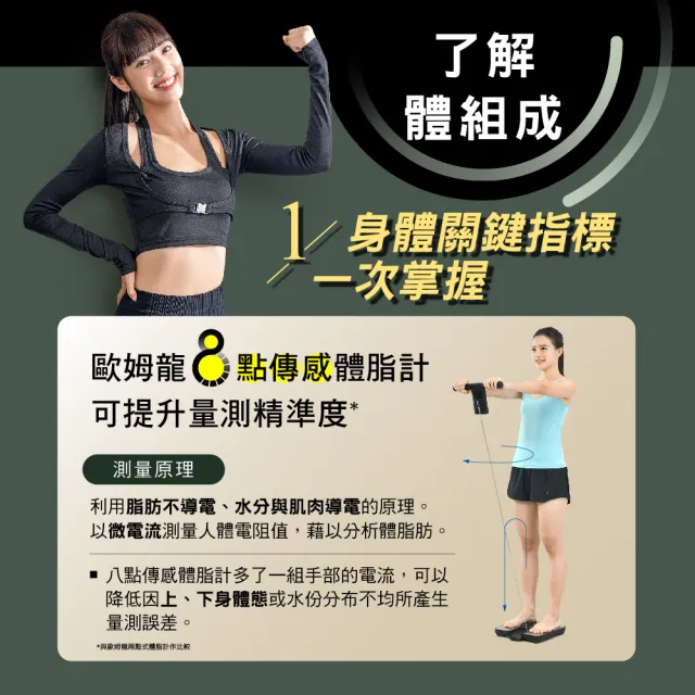【OMRON 歐姆龍】藍牙體脂計 HBF-702T