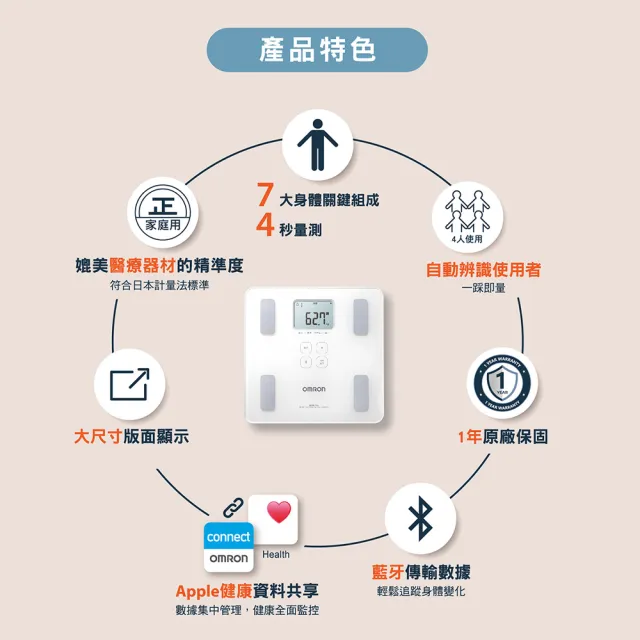 【OMRON 歐姆龍】電子體重計/體脂計 HBF-228T 柔道國手 楊勇緯推薦(白色)