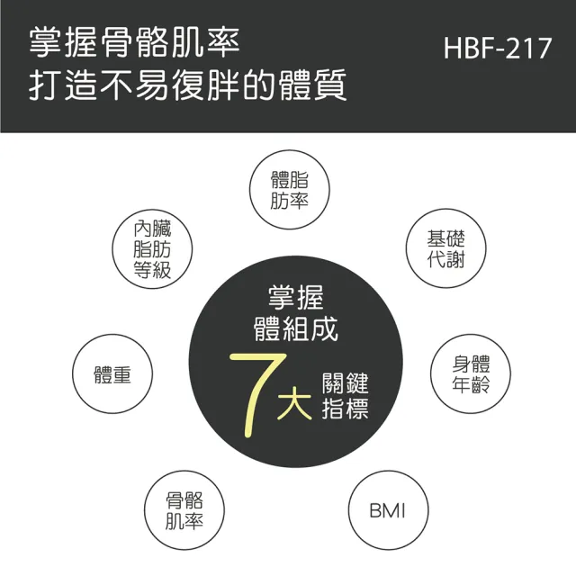 【OMRON 歐姆龍】電子體重計/體脂計  HBF-217  白色