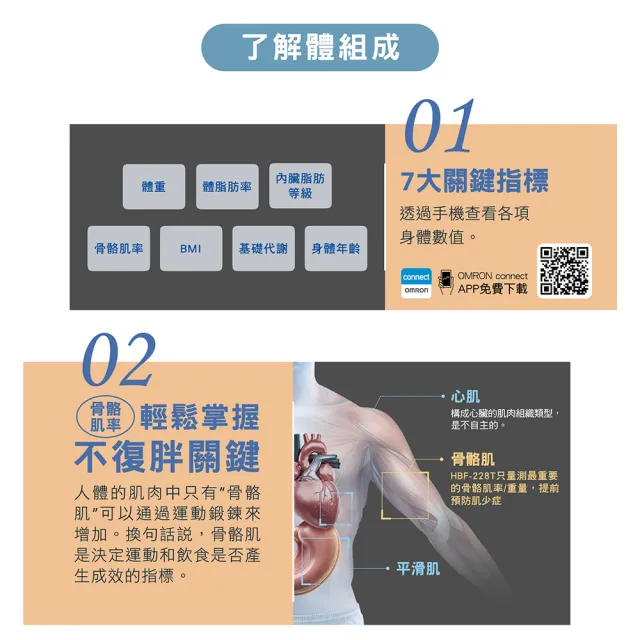 【OMRON 歐姆龍】藍牙電子體重計/體脂計  KRD-503T