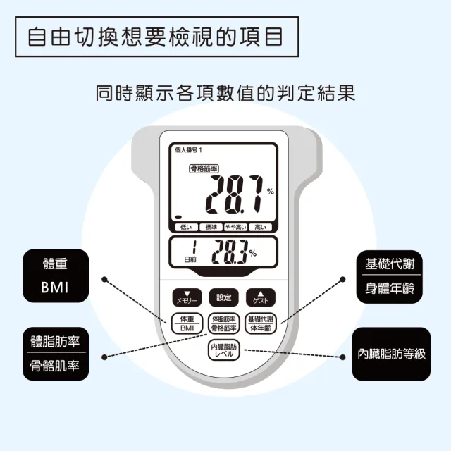 【OMRON 歐姆龍】OMRON HBF-371 體脂機 手腳同步量測 體重機