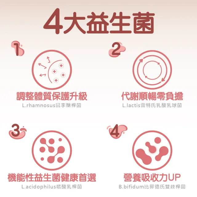【果利生技】樂芙酪Lyflor 3益生菌粉包x3入組(30包/入 共90包、300億益生菌)
