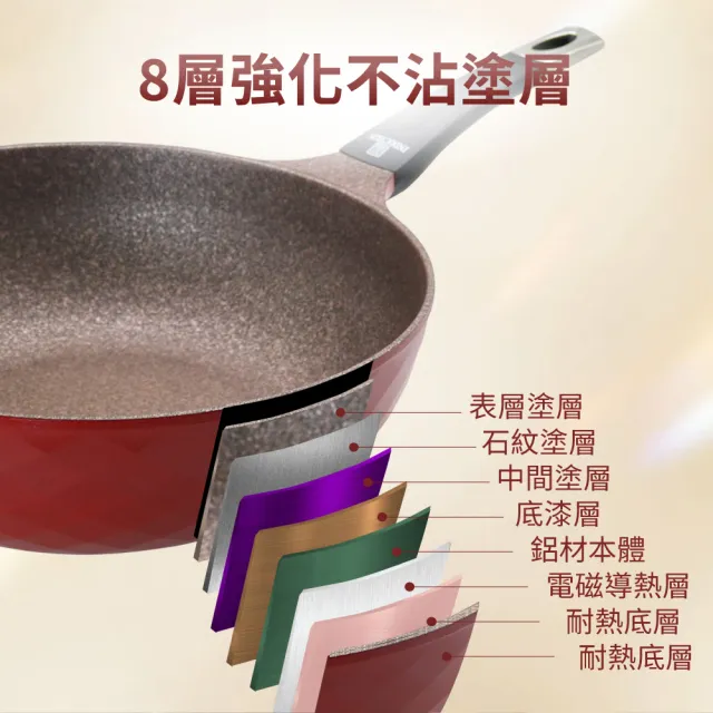 【LINOX】韓國COTE平底鍋28cm｜IH適用｜8層不沾鍋｜多爐具通用