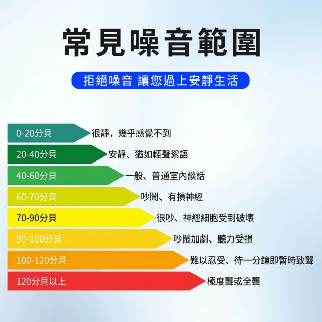 噪音檢測儀器 分貝計 分貝儀 音量計 噪音儀 音量測試 3-SLM(分貝機 噪音表 背光顯示)