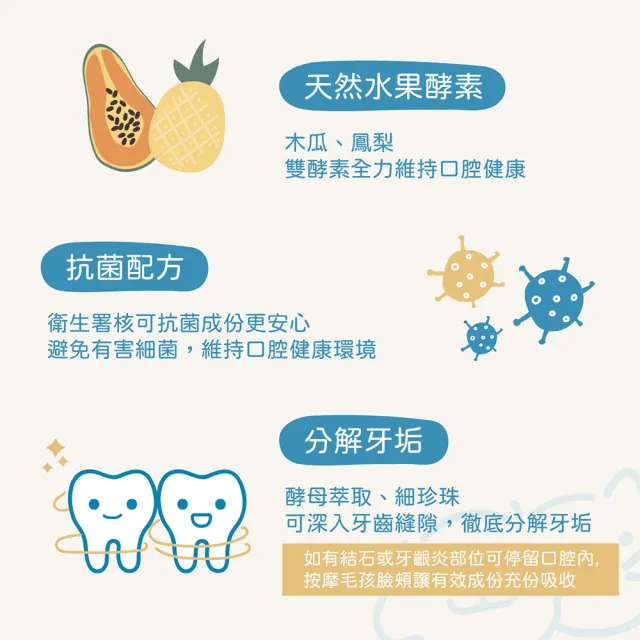 【LITTLE POPPET 小小毛孩】寵物酵素抗菌潔牙凝露(牙膏) 80ml 2入(寵物潔牙 寵物牙膏)