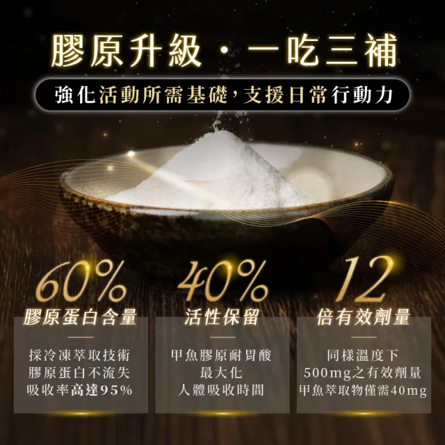 【甲賀】膠原蛋白粉 8g 30包(鄭志偉代言/膠原蛋白/PCT2/Pct2/行動力/甲魚膠/膠原蛋白禮盒)
