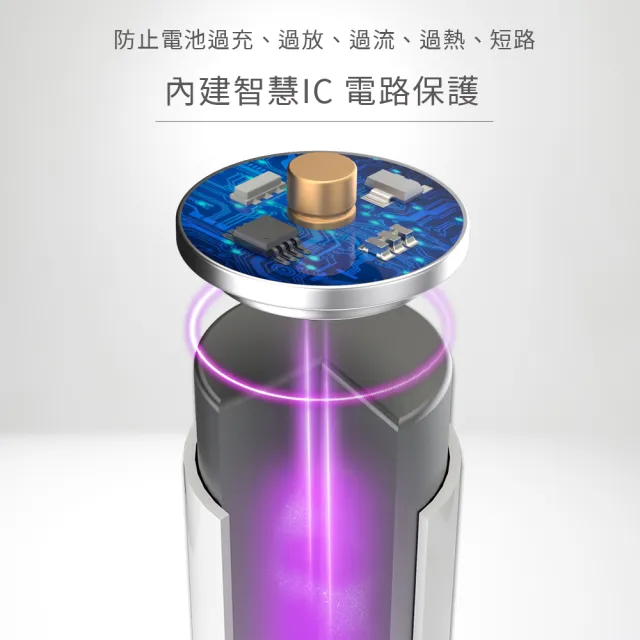 【OXOPO】XC系列 1.5V Type-C 充電鋰電池 (3號2入)