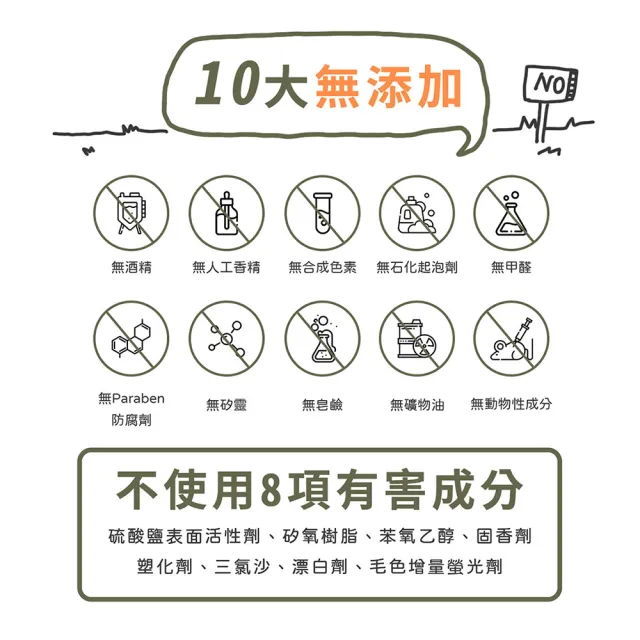 【汪汪寶貝】二件優惠 90%草本溫和低敏洗毛精 350ml (修復皮膚抗菌、除蚤) 犬用