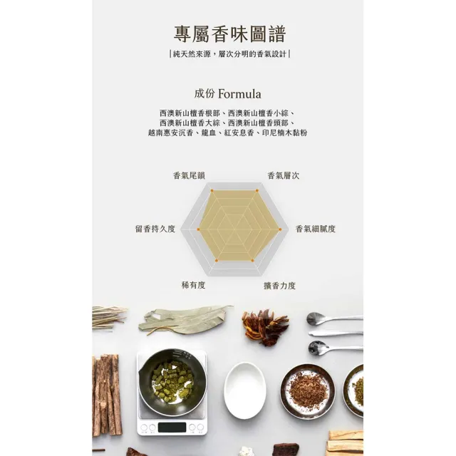 【inzense 禪香不二】放鬆香(找回力量 自身專注 雜念煙消雲散 靜心冥想  )