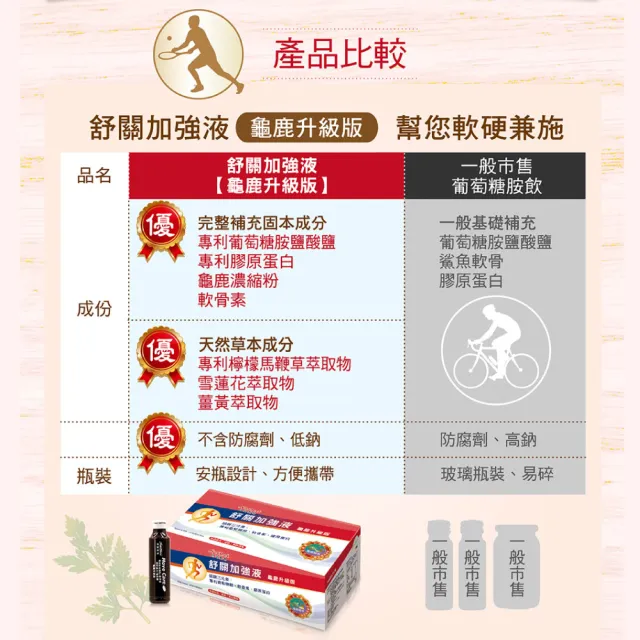 【Nutrimate 你滋美得】舒關加強液 龜鹿升級版 葡萄糖胺飲3入組(共72瓶、龜鹿膠、雪蓮花、液態葡萄糖胺)