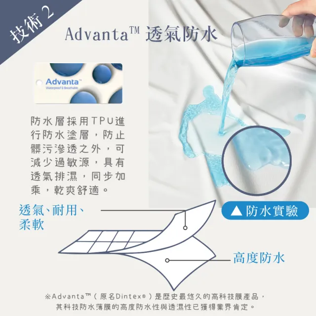 【寢室安居】買1送1 護理級銀離子100%防水床包式保潔墊(單人.雙人.雙人加大-均一價)