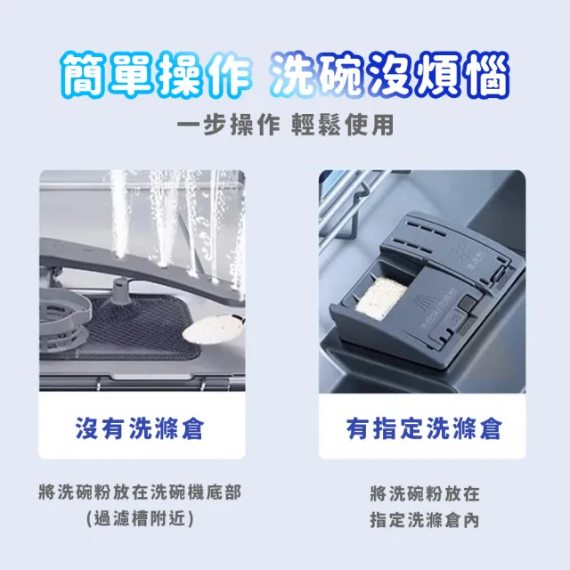 【finish 亮碟】洗碗機專用 強力洗滌粉劑洗碗粉 1kg/罐x2罐(平輸/雙倍酵素洗碗粉/強效去油去漬/全機型適用)