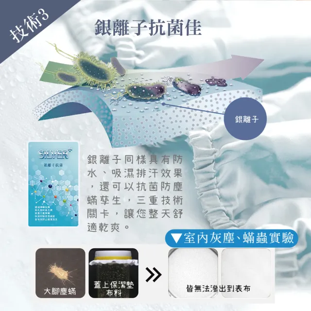 【寢室安居】雙人5尺 護理級銀離子100%防水床包式保潔墊(台灣製造)