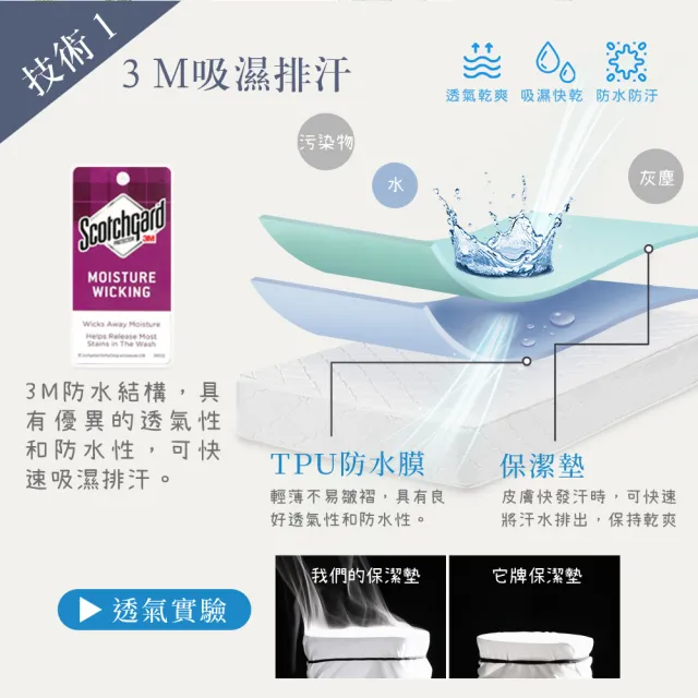 【寢室安居】雙人5尺 護理級銀離子100%防水床包式保潔墊(台灣製造)
