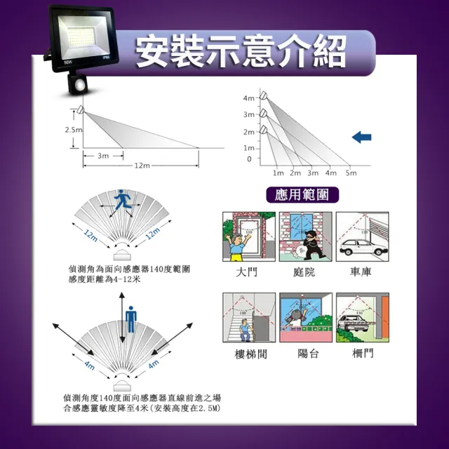 【KISS QUIET】質感黑 50W LED感應投射燈/全電壓/高PF-1入(LED投射燈/防水投射燈/戶外投射燈/感應投射燈)