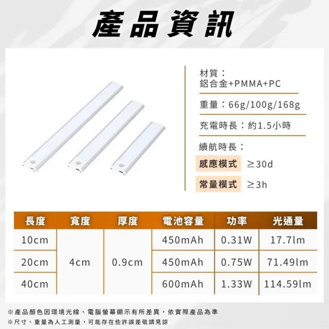 【享屋】超薄LED人體感應燈-10cm (紅外線感應燈 磁吸式LED感應燈 超薄LED)
