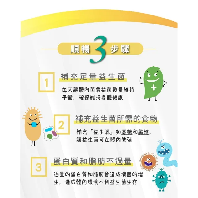 【台塑生醫醫之方】舒暢益生菌x3盒(共90包-李李仁代言-排便順暢.鳳梨酵素.三包埋.長庚團隊)