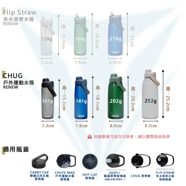 【CAMELBAK】750ml Chug 戶外運動水瓶RENEW(台灣代理公司貨/RENEW/彈蓋/全新改款)