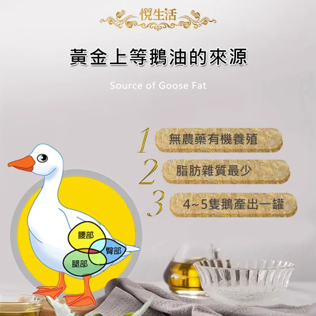 【悅生活】極鮮 黃金3A頂級香蔥+辣椒鵝油四入組(鷹爪椒 朝天椒 豬牛油 拌醬 伴手禮 開罐即食)