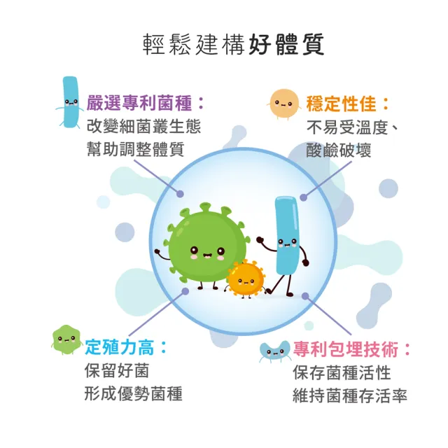 【台塑生醫醫之方】兒童益生菌x1盒(共30包-李李仁代言-120億好菌.12種益生菌.兒童專用.調整體質.排便順暢)