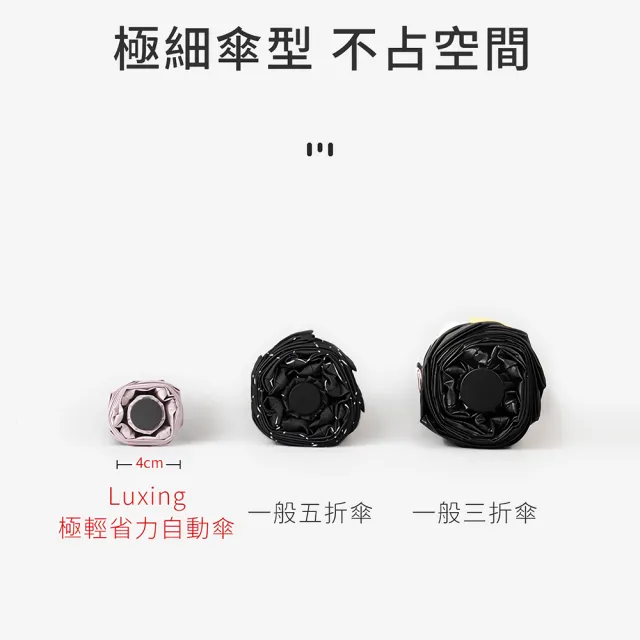 Luxing 2入 198g輕壓好收傘 極輕省力安全自動傘 UPF50+黑膠全波段防曬遮陽傘 折疊晴雨傘輕量迷你傘