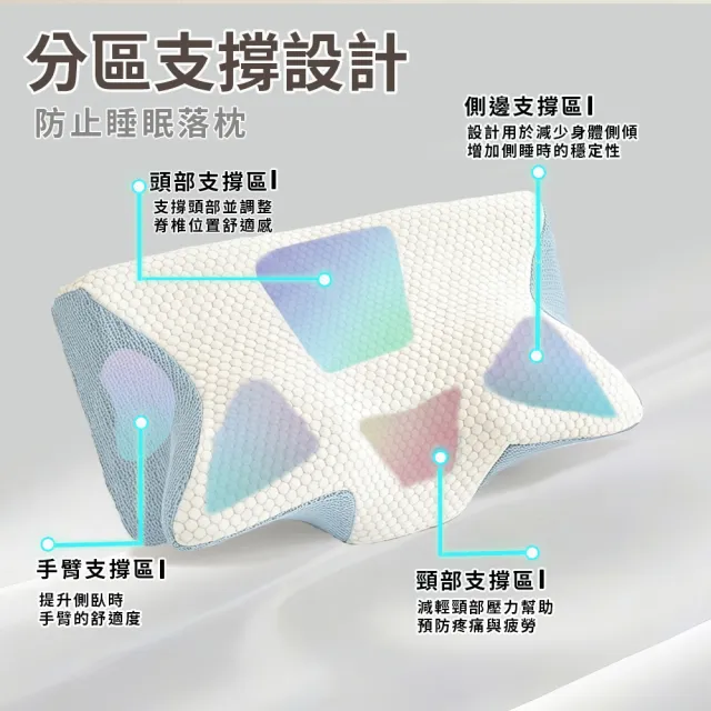 【寢室安居】超涼感COOL釋壓肩頸記憶枕 蝶形枕(枕頭/透氣枕/涼感枕頭/護頸枕/人體工學枕)