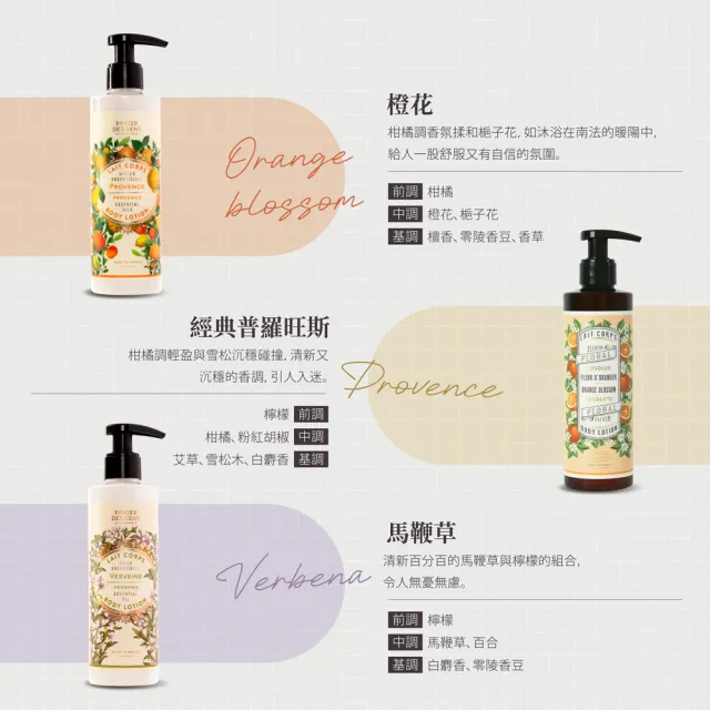 【Panier des Sens 潘堤香頌】保濕身體乳液250ml*2入