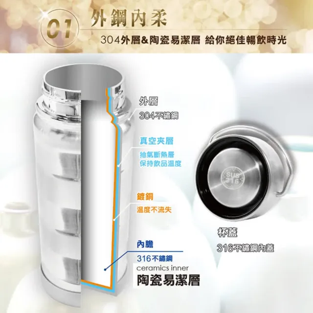 【GREEN BELL 綠貝】316不鏽鋼手提陶瓷保溫杯750ml2入組(陶瓷內膽 易潔層 保溫瓶 保冷 保冰 SGS)