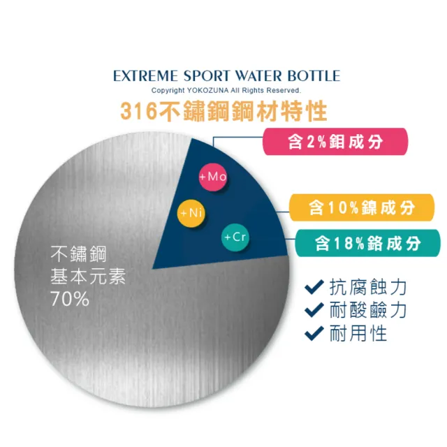 【YOKOZUNA】2入組 316不鏽鋼500ml+750ml 極限真空保冷/保溫杯(雙層不鏽鋼 保溫 環保 運動水壺 SGS)