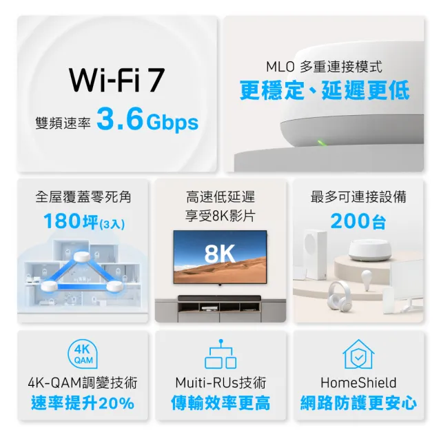 【TP-Link】WiFi 7 BE3600 雙頻 高CP 真Mesh 無線路由器 分享器(支援AI筆電/透天厝/Deco BE22 一入組)