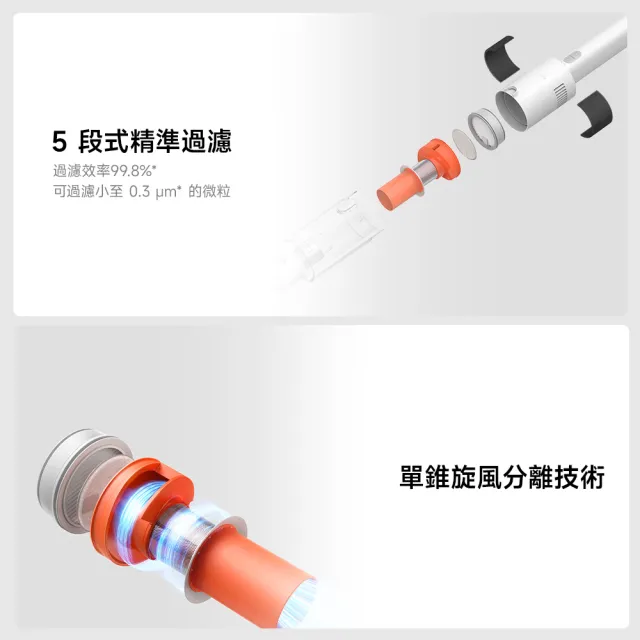 【小米】Xiaomi 無線吸塵器 P30 車用(22000Pa吸力/五重濾網/850g超輕/40分鐘續航/含兩年保固)